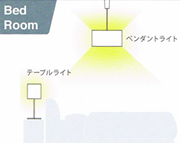 bed roomの照明の選び方