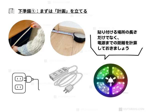 テープライトを貼る前に計画を立てる重要性を示したイラスト