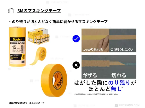 スリーエム(3M) スコッチ マスキングテープ 建築塗装用 243J Plus 中箱 60巻 黄色 20mm×18m 243JDIY-20BOX