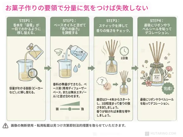 手作りリードディフューザーの手作り手順