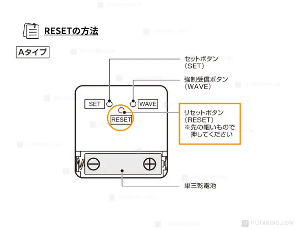 RESETの方法