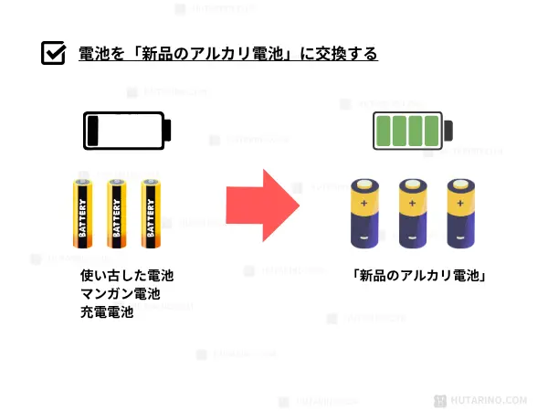 電波時計は新品のアルカリ電池で受信状態が改善する理由のイラスト