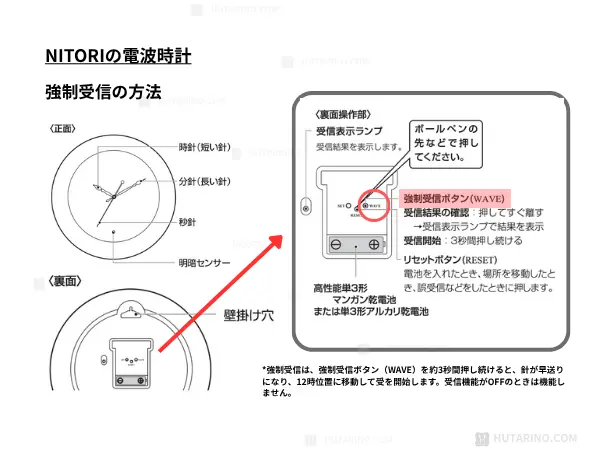 NITORI(ニトリ)の電波時計の強制受信の方法を説明するイラスト