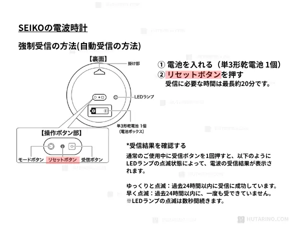 SEIKO（セイコー）の強制受信のボタンを説明するイラスト