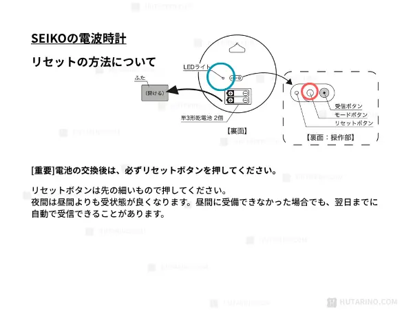 SEIKO（セイコー）のリセットボタンを説明するイラスト