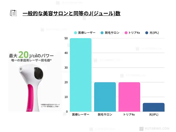 トリア4xの商品説明の写真 20Jの説明