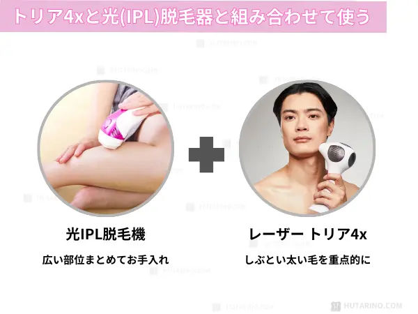 光IPL脱毛機とトリア4xを組み合わせて使う使用方法