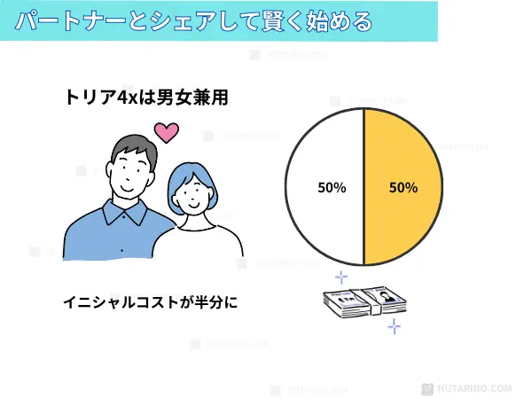 トリア4xは男女兼用なのでシェアして買うとお得