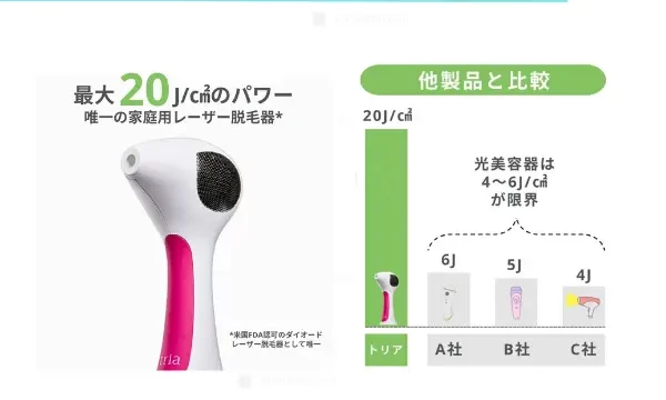 トリア4xの商品説明の写真 20Jの説明