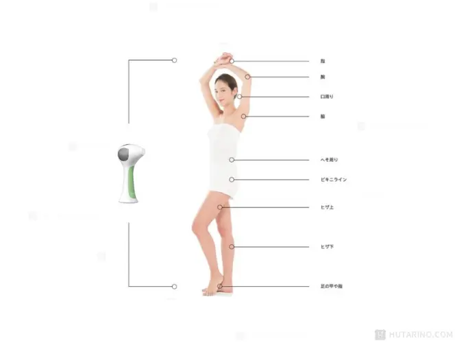 トリア4xお手入れできる場所の説明