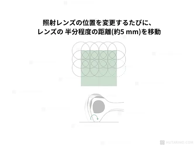 家庭用レーザー脱毛器 tria トリア の使い方