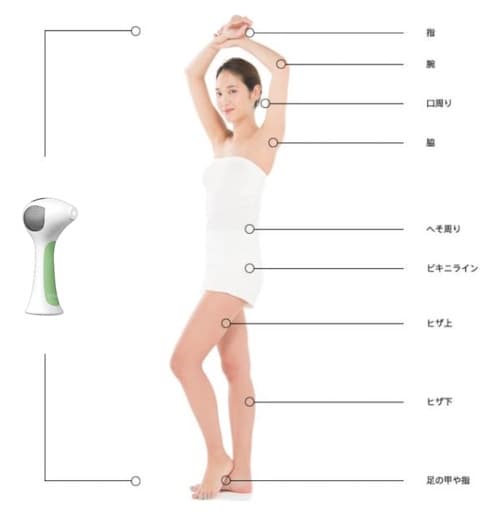 トリア 使用可能部位