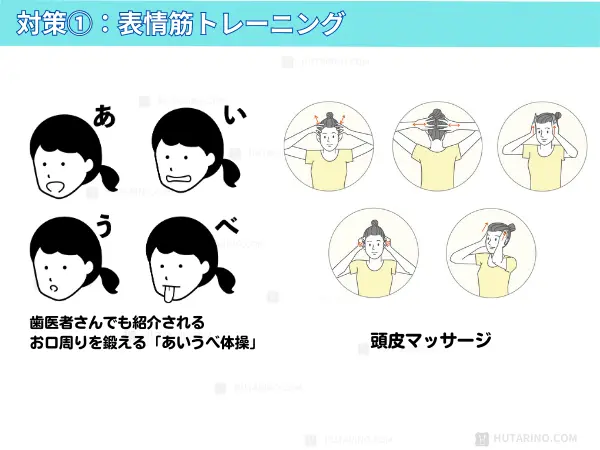 表情筋トレーニングを説明するイラスト