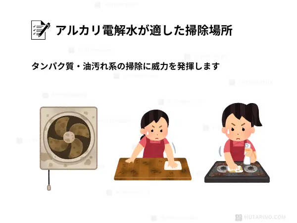 アルカリ電解水が適した生じ場所を紹介するイラスト