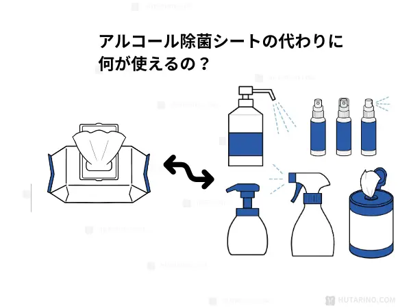 アルコール除菌シートが使用できない場合の代替案