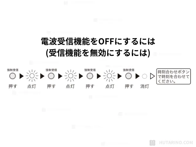 電波受信機能をオフにするには
