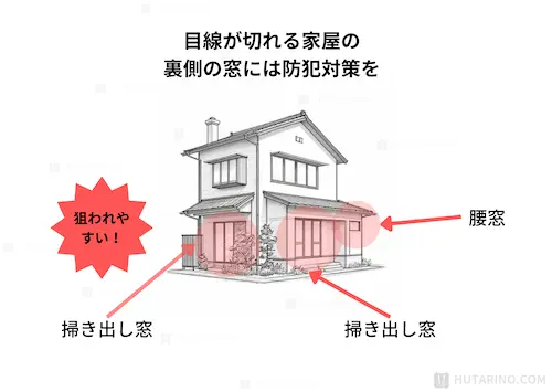 窓の防犯対策が必要な狙われやすい場所