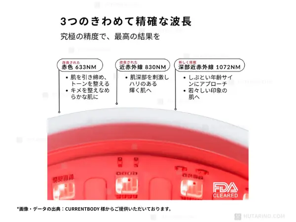 肌の深部まで届く光の波長イメージ図（633nm／830nm／1072nm比較）