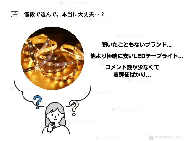 LEDテープライト 価格への疑念 を表すイラスト