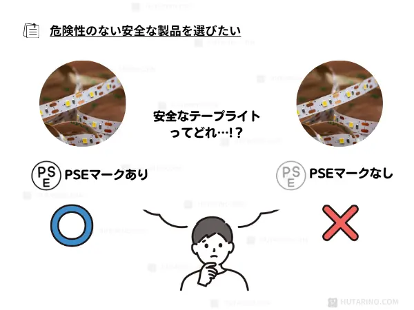 安全なLEDテープライトの選び方、見分け方はあるのかな？という疑問を表現したイラスト