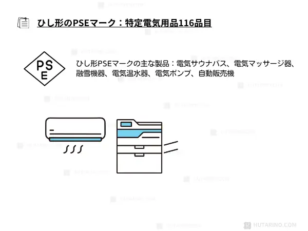 ひし形のPSEマークの説明するイラスト