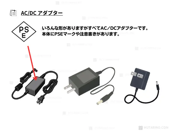 ACアダプターを説明するイラスト