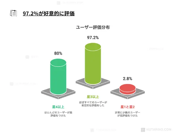 楽天みんなのレビュー レビューの分析