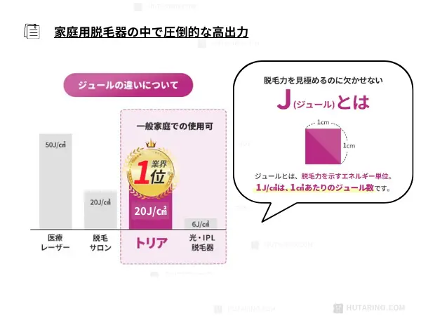 トリアの優れた技術力の説明のイラストとグラフ