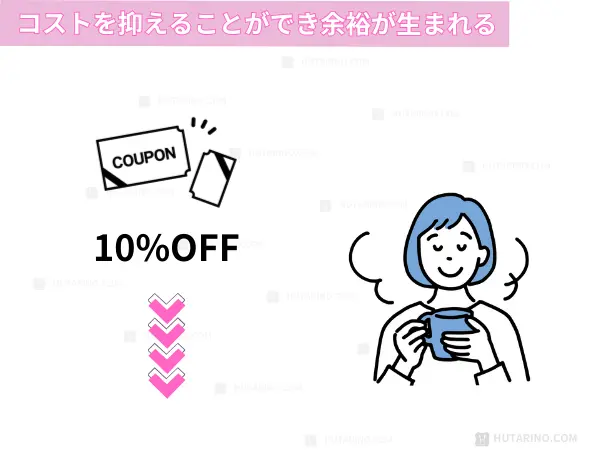 クーポンで10%になるイメージ