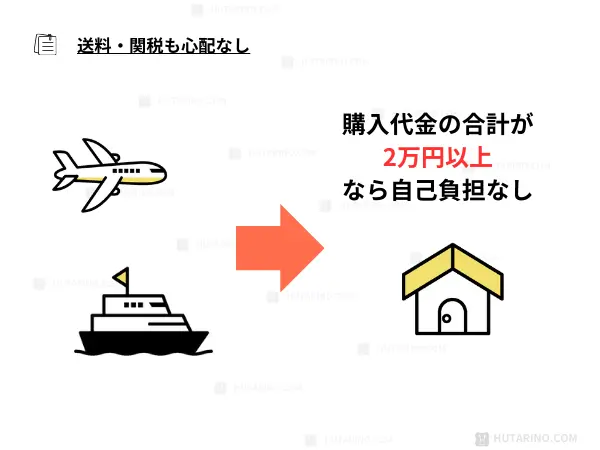 関税・送料が0円になる場合の説明のイラスト