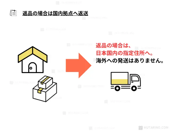 返品の場合も海外発送する必要はないと言う説明のイラスト