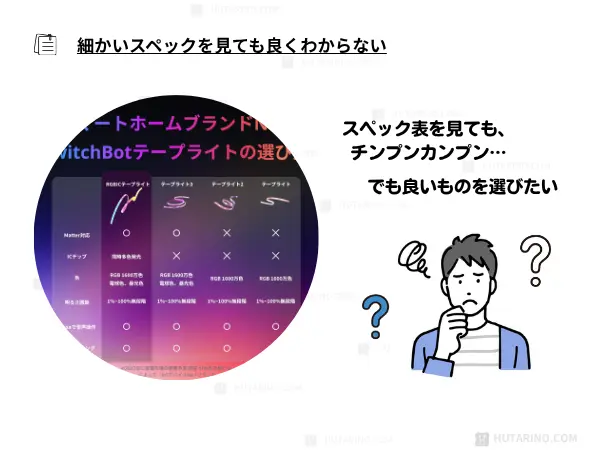 LEDテープライトの選び方がわからない