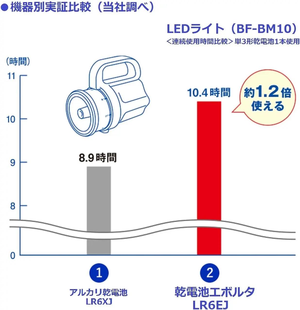 パナソニック エボルタ 単4形アルカリ乾電池 8本パック LR03EJ/8SW