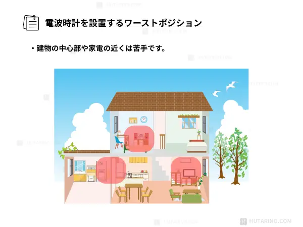 (ここに、家電製品や、金属棚の、近くで、困った顔をしている、時計の、イラスト)