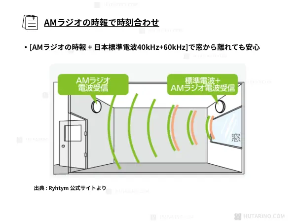 AMラジオで時刻設定できるメーカーCITIZEN